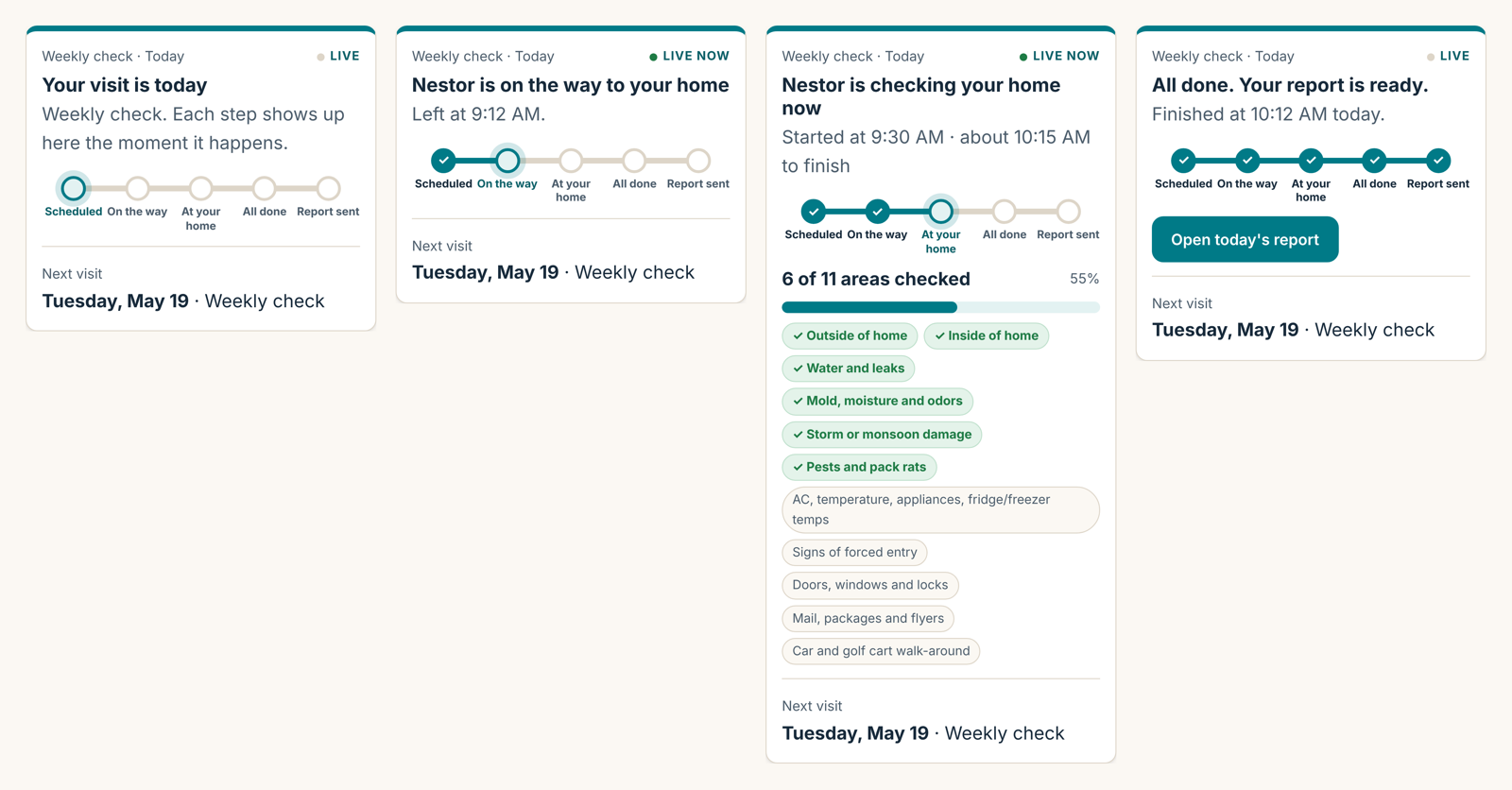 The Spare Key visit tracker steps: visit scheduled, on the way, at your home with areas checked, and all done with the report ready.